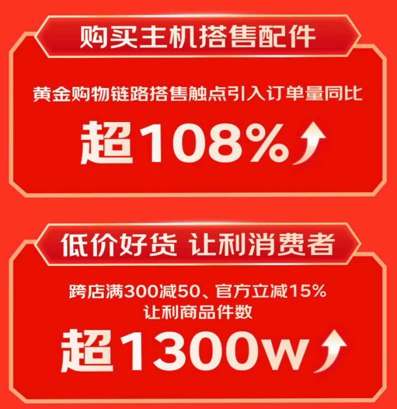 扩展坞等3C配件成趋势好物 销售战绩迎高倍增长long88龙8国际京东1111户外电源、显卡(图3)